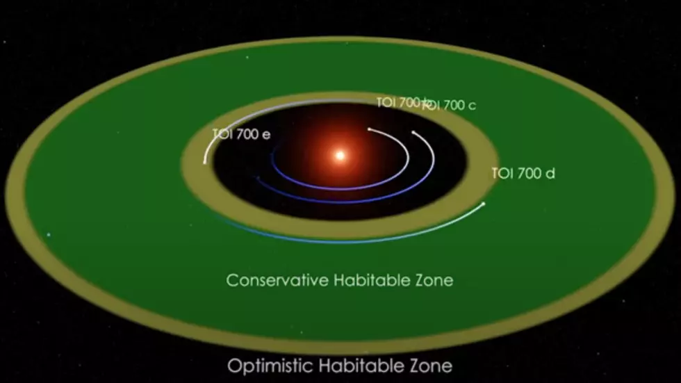 TOI 700 e、この図の左側に表された太陽系外惑星は、星の周りの彼のシステムのさまざまな既知の惑星をまとめています。© NASA/JPL-Caltech/Robert Hurt/NASAのゴダード宇宙飛行センター
